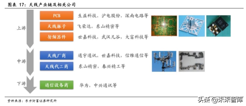 5G专题报告：基建正盛，5G初长成，物联网蓄势待发