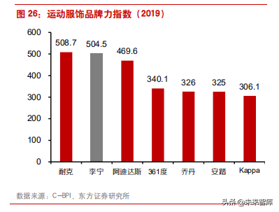 困境反转的典型案例之李宁公司深度解析