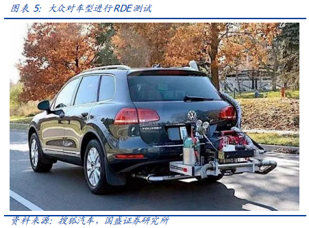 从欧洲到中国，深度分析汽车排放升级的影响