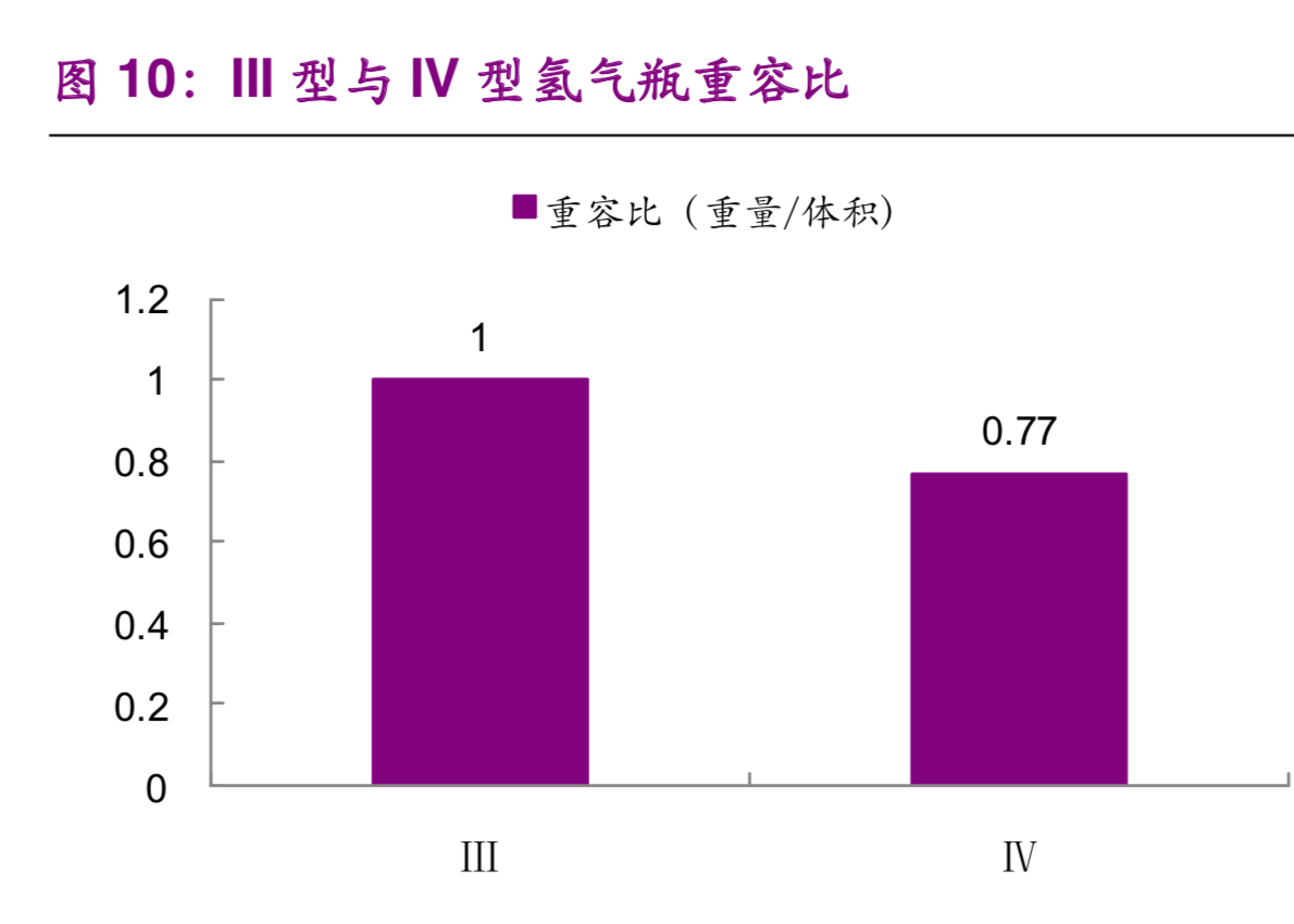 氢能与燃料电池产业之储氢技术专题报告：小小气瓶，大大学问