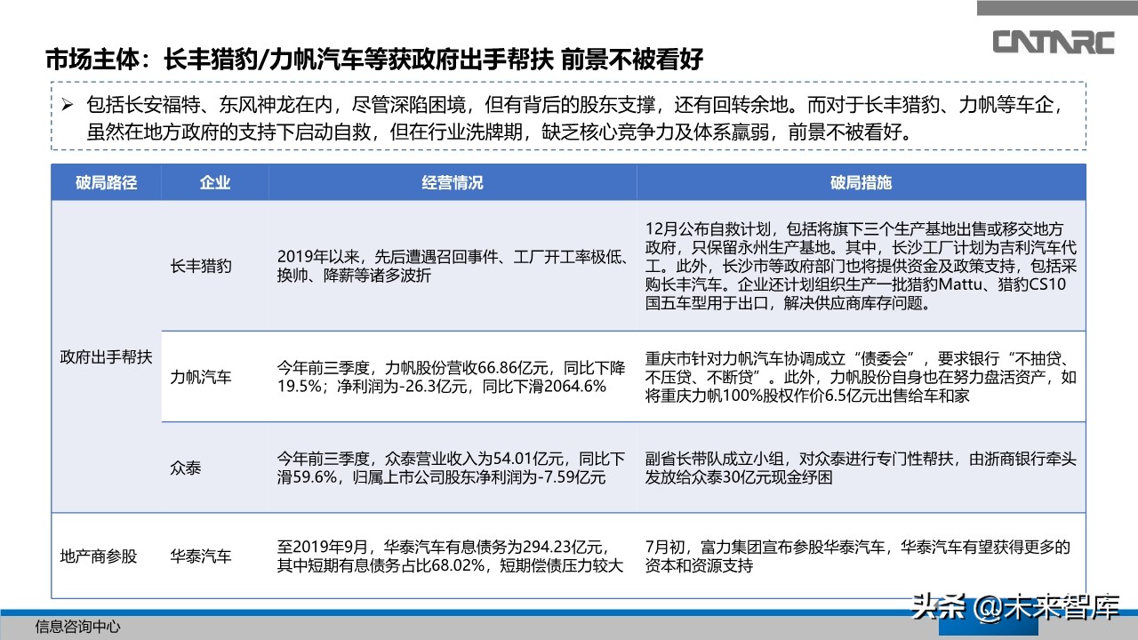 中国汽车产业2019年总结及2020年展望