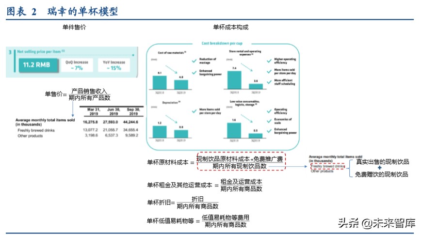 现制饮品行业深度报告：勾稽、常识与逻辑
