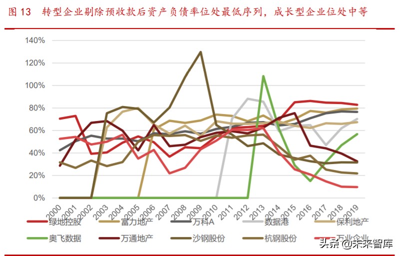 传统企业信息技术产业转型探讨专题报告