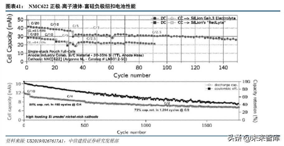 特斯拉动力电池战略分析：特斯拉的电池风云