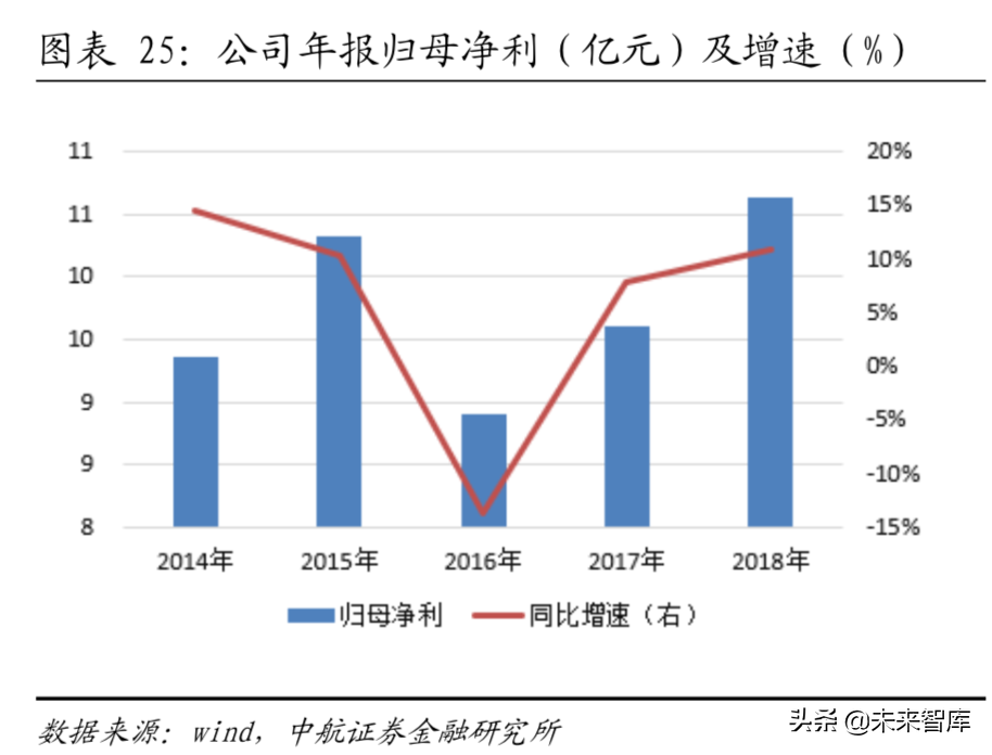 全球航空涡轮发动机行业分析：从细分市场看产业格局