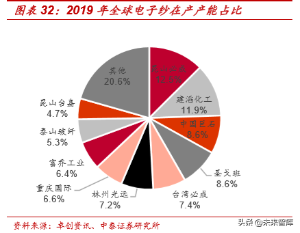 电子纱行业深度研究：影响覆铜板性能的关键原材料