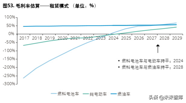 德勤氢能源及燃料电池交通解决方案白皮书（104页）