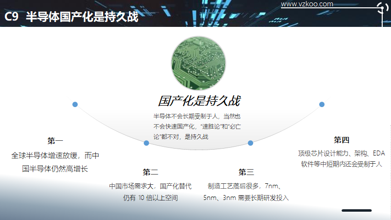 2020中国半导体突围之战：行业竞争环境深度研究与指引（上）