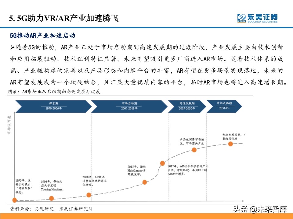 5G产业链投资机会大盘点：5G风来，百花齐开（99页）