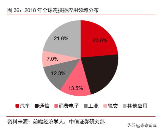 有色金属铜行业专题报告：新基建助推，高端铜板带箔前景可期