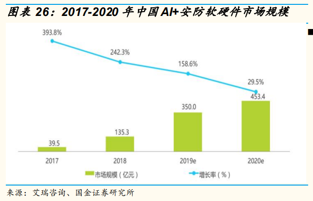 安防龍頭海康威視深度研究