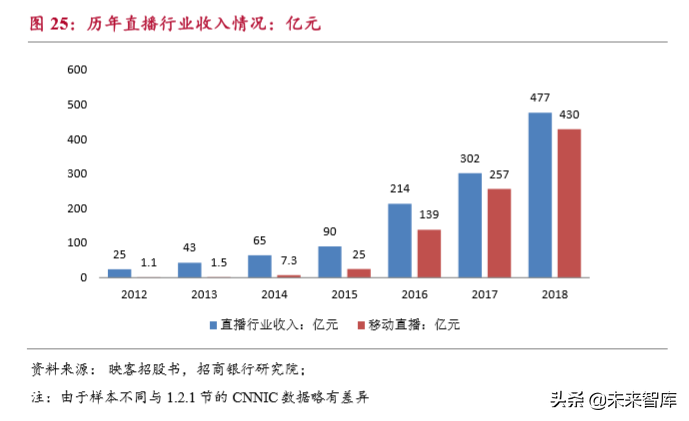 流媒体行业深度报告：用户见顶、头部集中和深耕变现