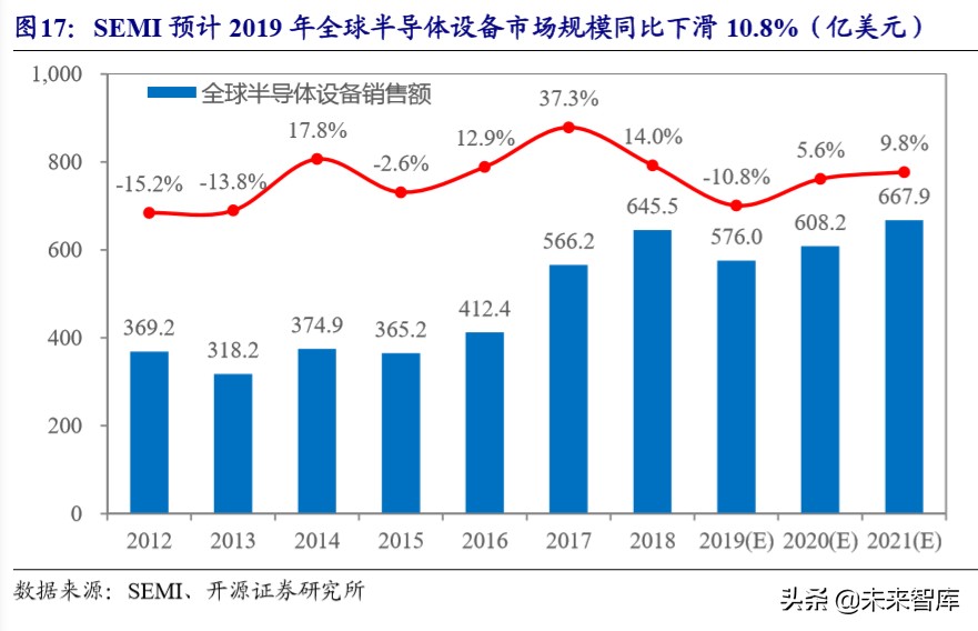 半导体设备产业详解：产业转移与国家力量赋能国产化加速推进