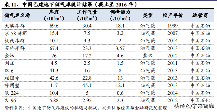油气管网专题报告：从海外模式看燃气价改方向