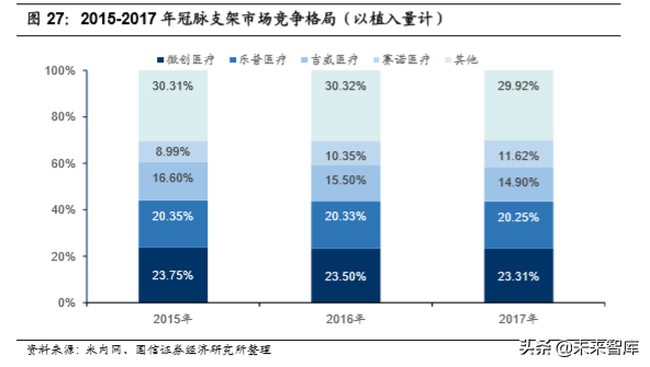 医药行业专题报告之乐普医疗深度研究