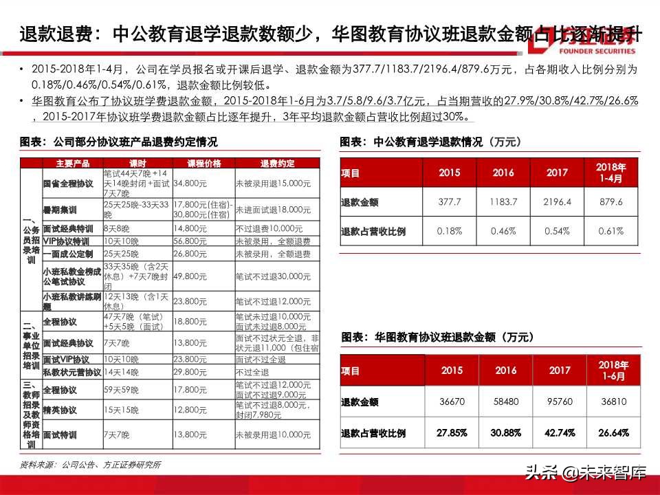 深度解析职业教育培训龙头：中公教育（99页PPT）