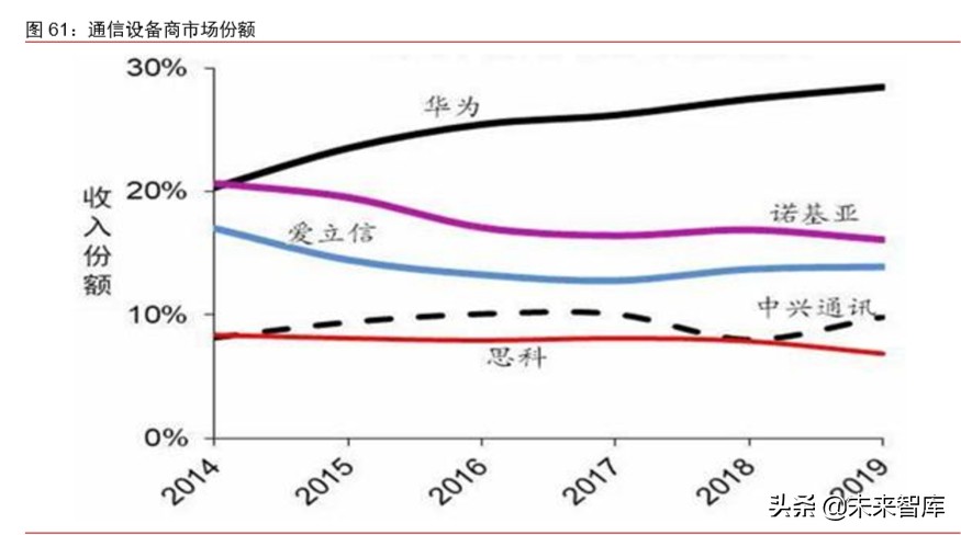 新冠疫情對科技和消費產業影響前瞻分析：三大趨勢