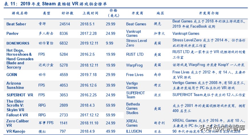 虚拟游戏深度报告：硬件、内容与平台，关于虚拟游戏的真实竞合