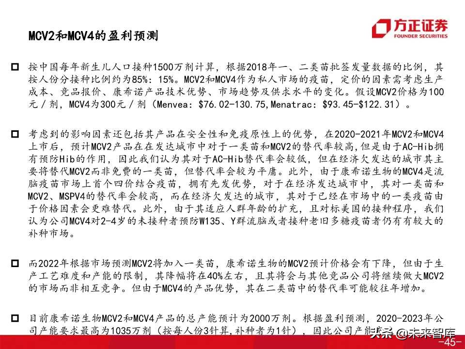 医药生物专题之康希诺生物深度解析（138页PPT）