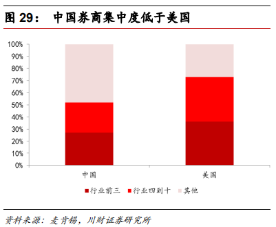 金融科技专题报告：融合、挑战、转型