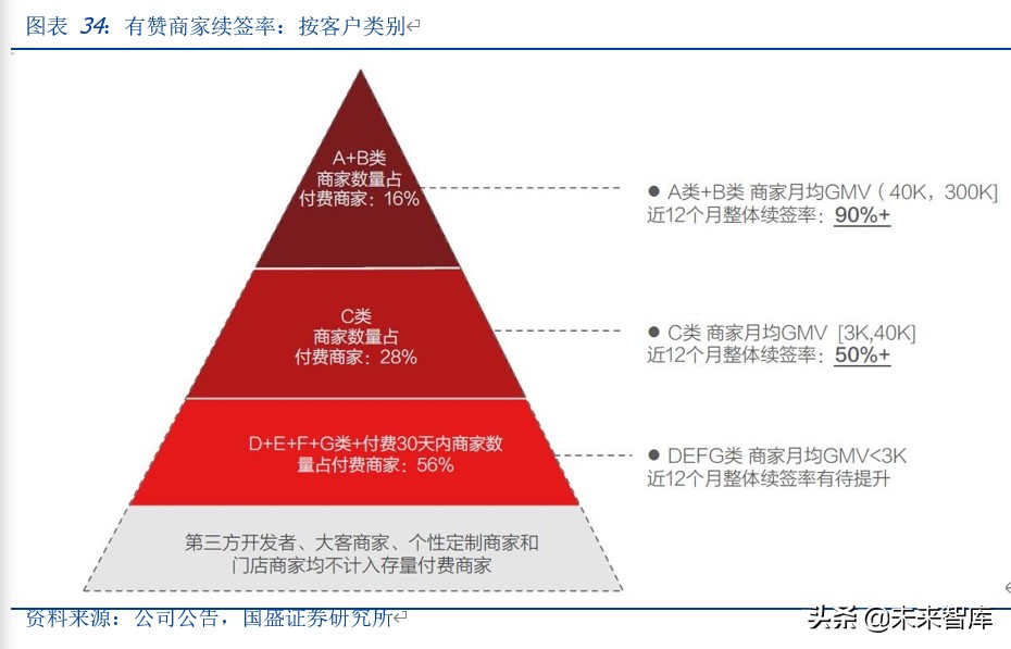 私域电商行业专题报告之中国有赞深度解析