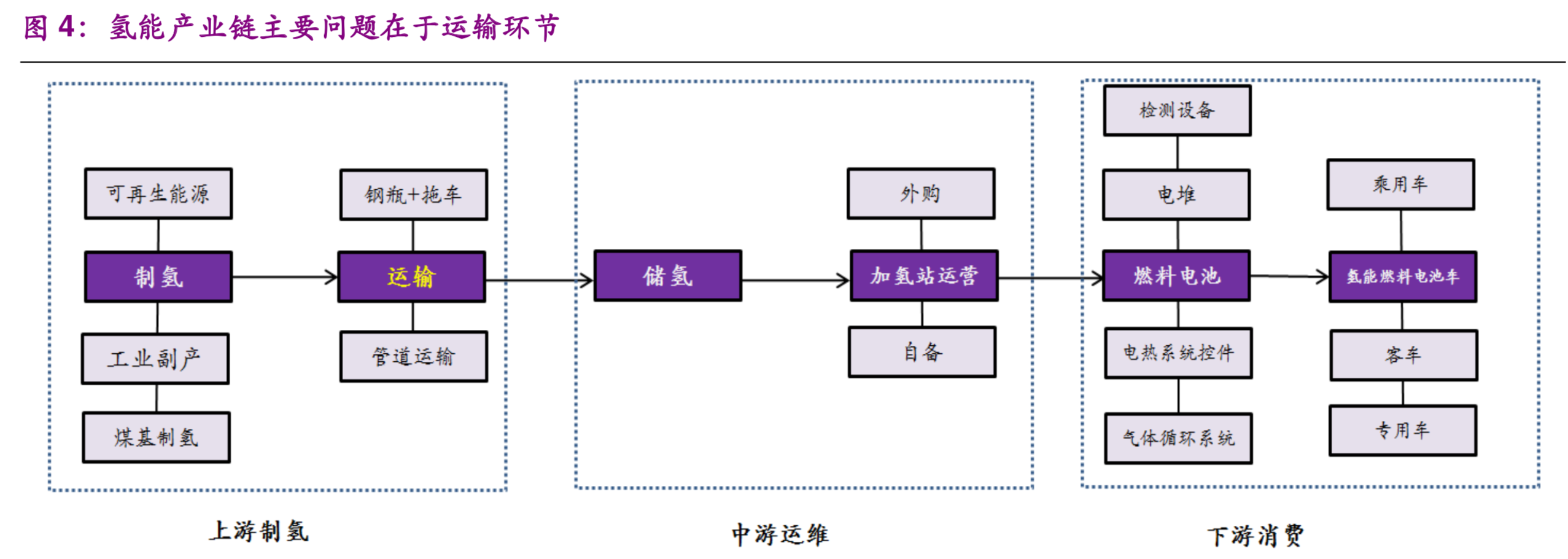 氢能与燃料电池产业前沿分析报告：氢能时代，点煤成金