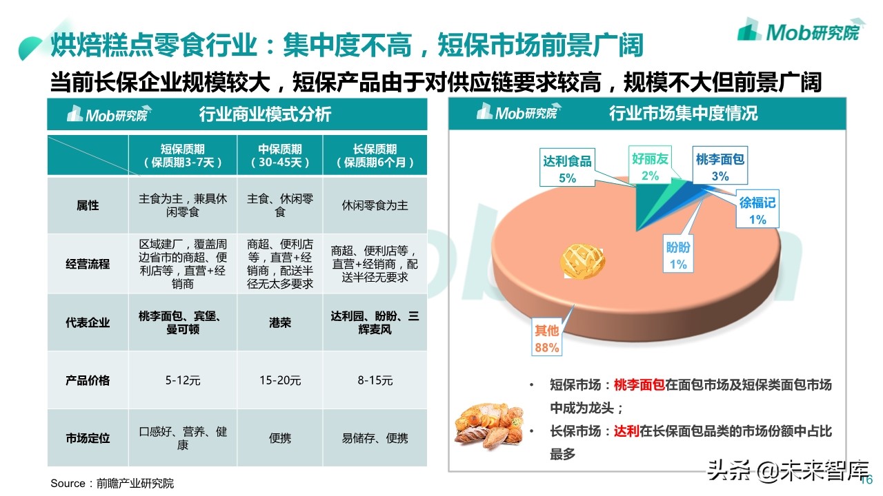 2020年休闲零食行业深度报告：小零食成大产业