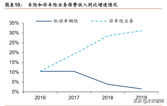中国人保深度解析：财险龙头稳固，寿险转型可期