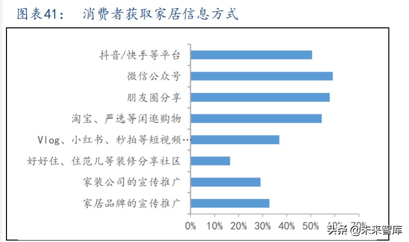 沙发行业深度报告：看好长期增长