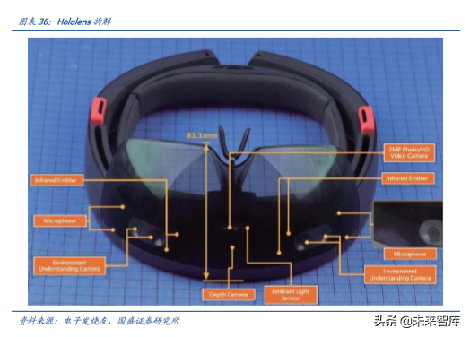 手机摄像头行业深度分析：高解析度及三摄推力强劲