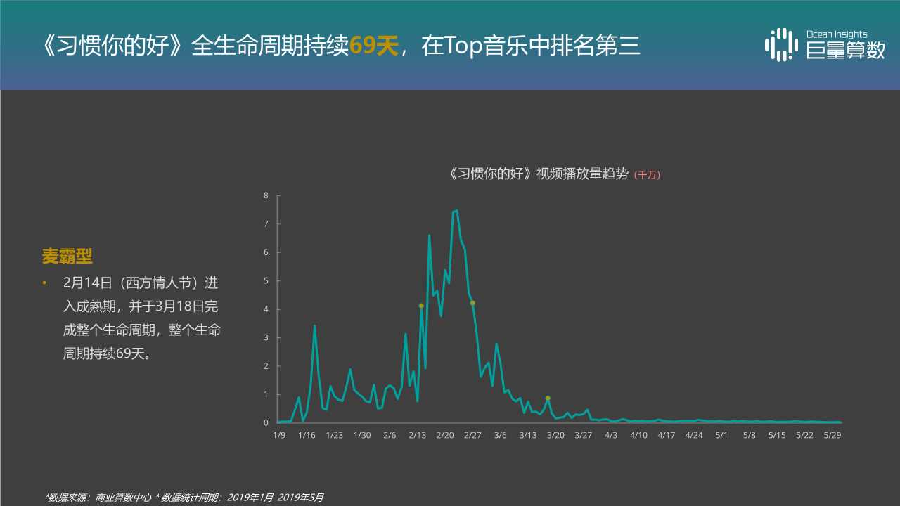 音乐视频专题报告：抖音TOP音乐的传播之路