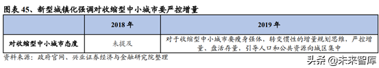 房地产行业研究：一二线与三四线城市变化趋势分析