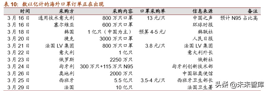 口罩行业专题报告：口罩全产业链原材料深度解析