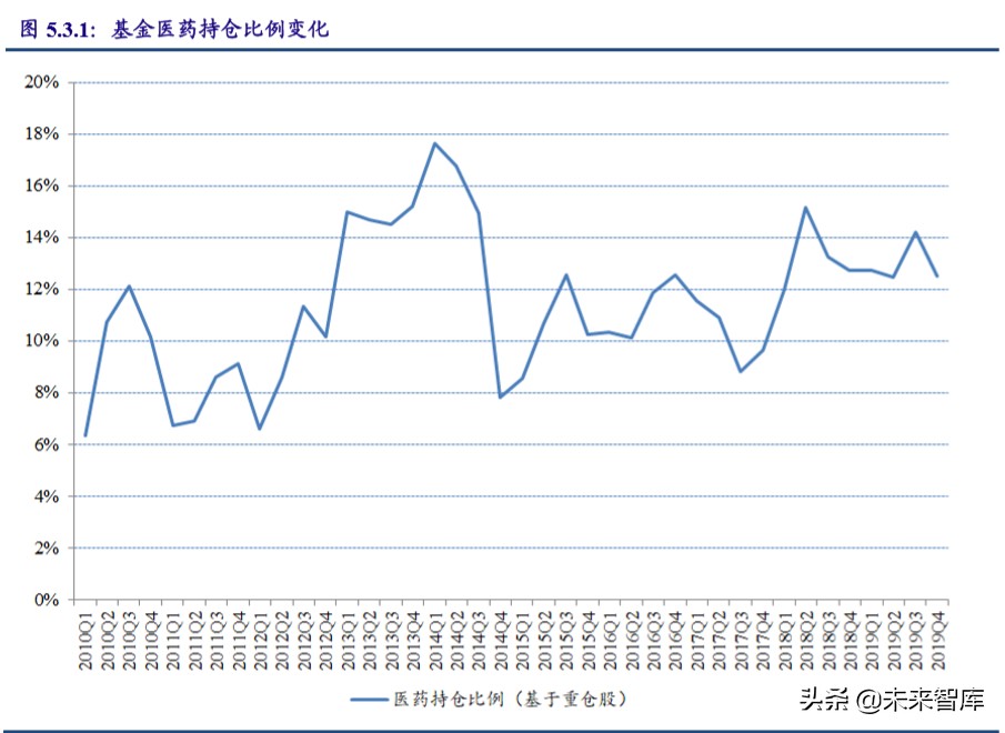 医药行业深度报告：新版办法利好创新及创新服务产业链