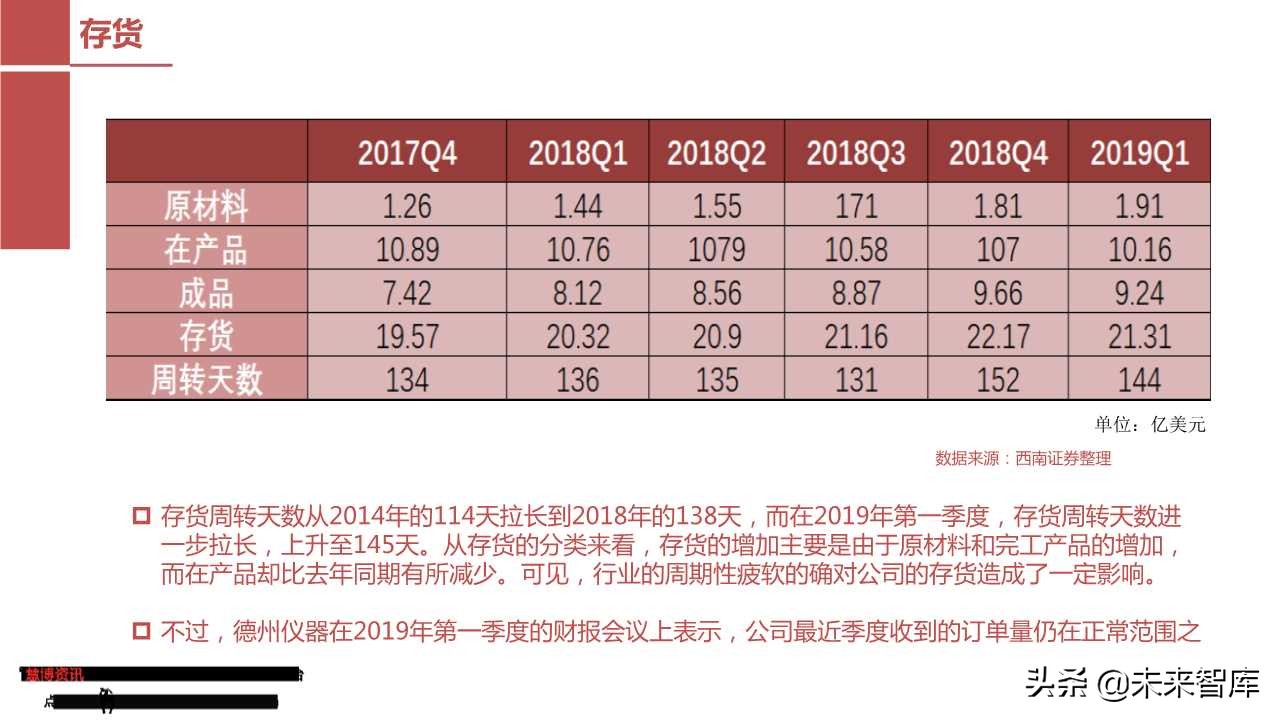 模拟芯片行业专题报告：从德州仪器看圣邦股份