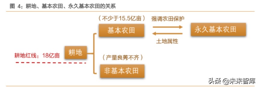 土地改革专题报告：预计每年可激发万亿规模建筑工程市场空间