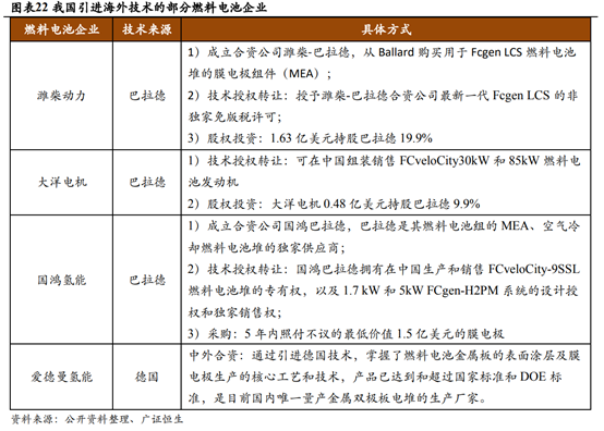 燃料电池产业链深度解析