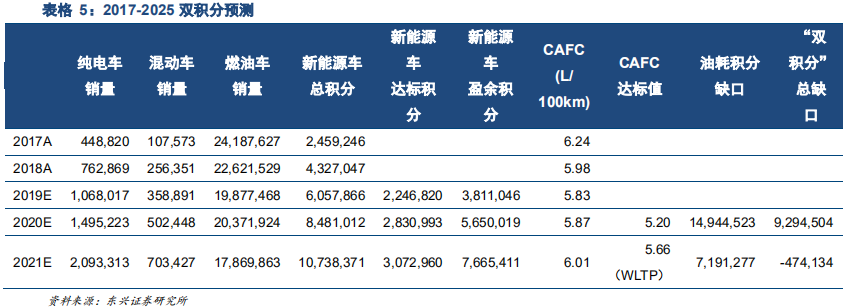 汽车轻量化专题报告：汽车铝合金底盘零部件逆市高增长