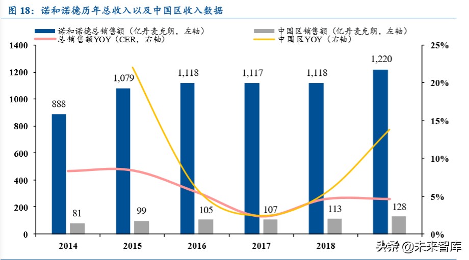 医药行业专题报告：从MNCs看国内药企创新升级