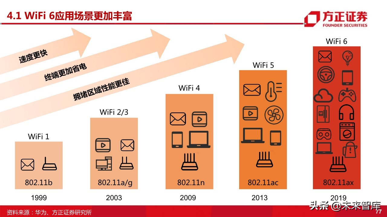 国产射频功率放大器PA行业深度研究