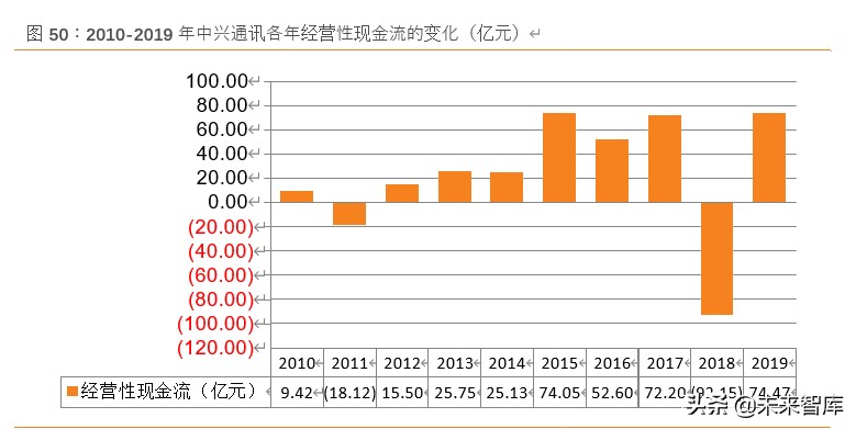 中兴通讯深度解析：5G龙头以最好的姿态迎接最好的成长时代