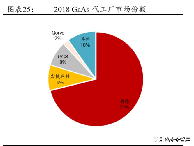 5G产业链专题报告：射频前端行业趋势与格局解析