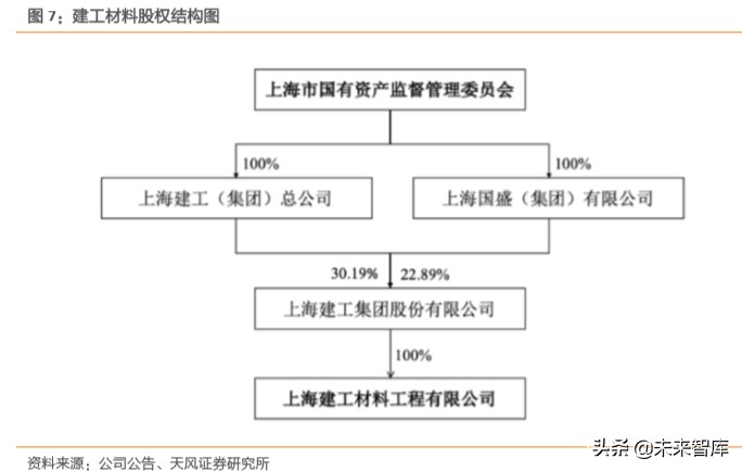 建筑装饰行业专题报告：从国企分拆上市案例看共性特征