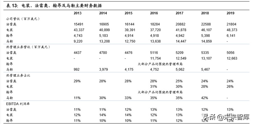汽车行业专题报告：热管理，长赛道、大空间、临拐点