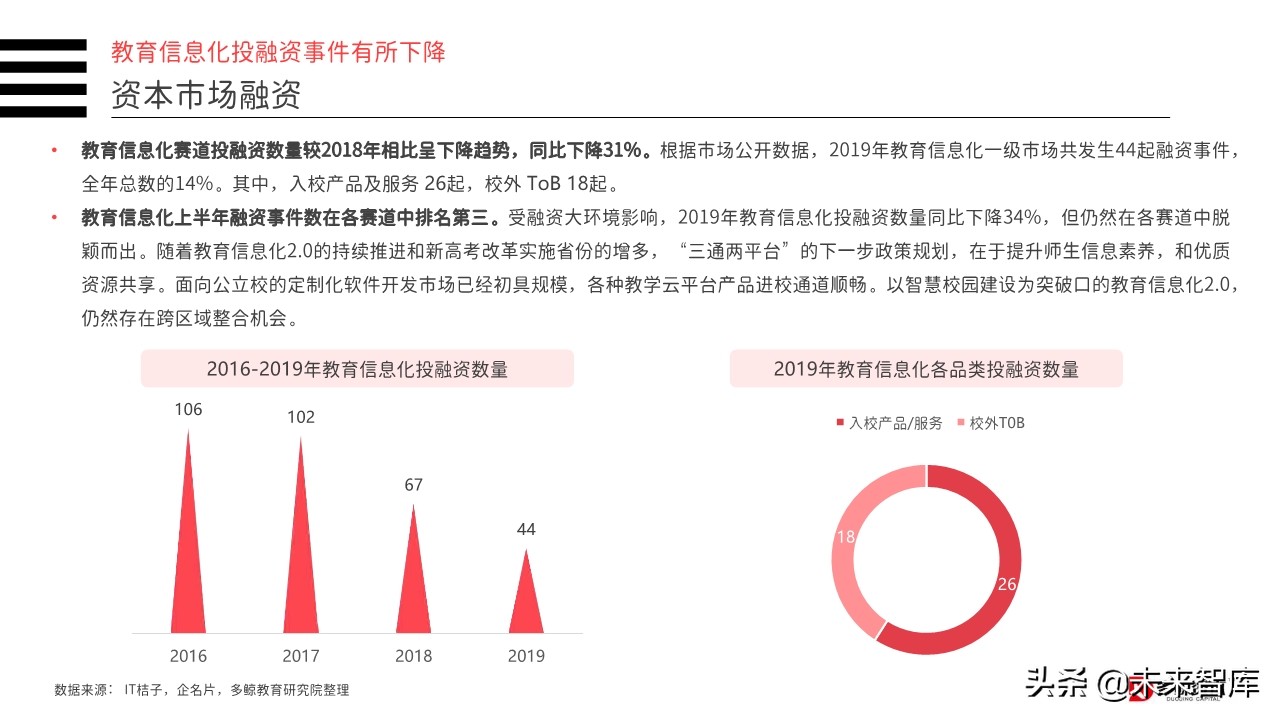 2019年中国教育行业投融资分析报告（156页）