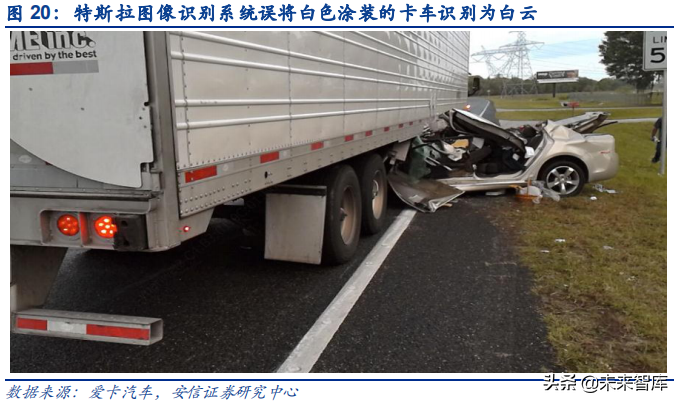 汽车电子之传感器行业深度研究：观四路，听八方，行千里