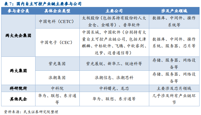 信息技术产业2019年中最新解析：科技为矛，政策为盾