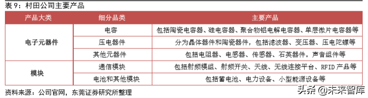5G射频行业专题报告之信维通信深度研究
