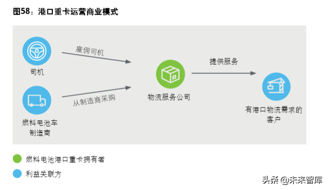德勤氢能源及燃料电池交通解决方案白皮书（104页）