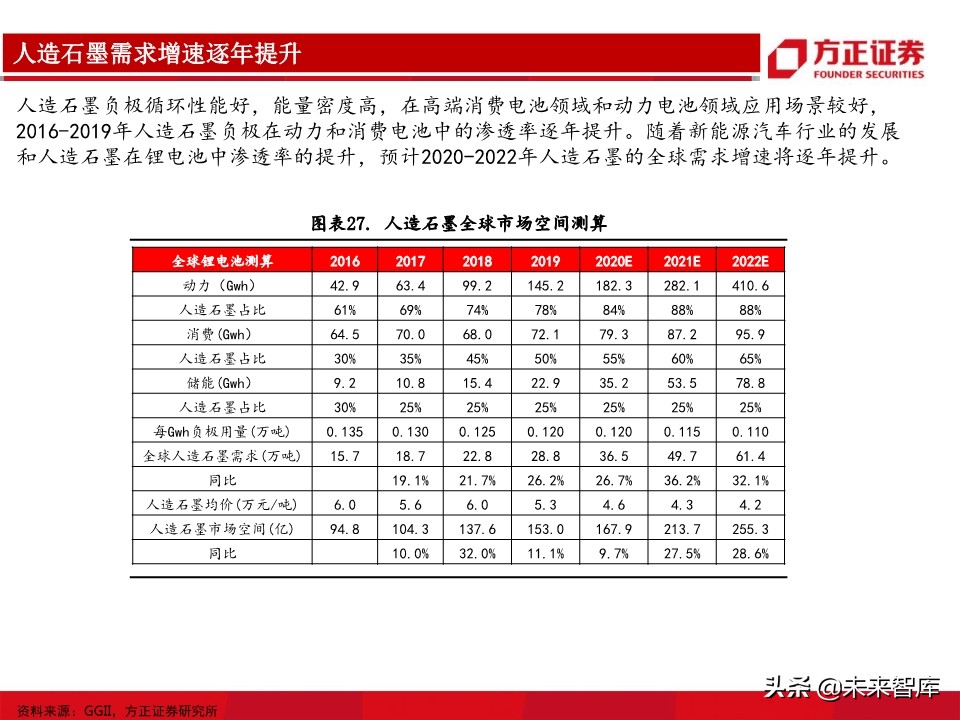 锂电池负极行业深度报告：详解生产工艺，细评性能高低